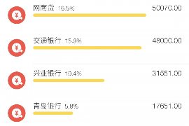 贵定讨债公司成功追讨回批发货款50万成功案例